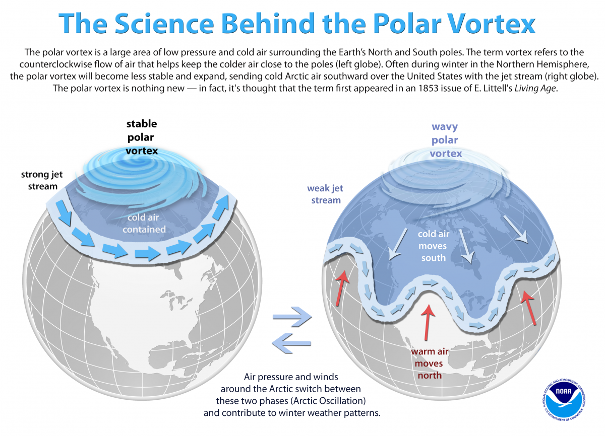 polar vortex-noaa