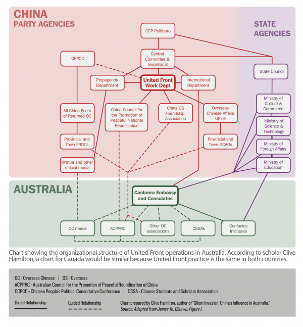 Chinese Communist Party Structure Chart