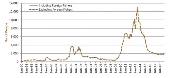 Australia immigration detention
