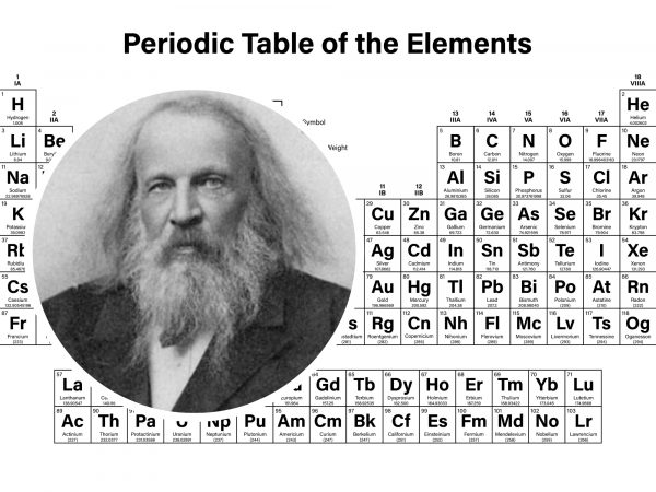 Dmitri Mendeleev and Periodic Table