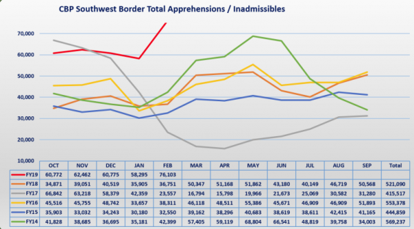 border security