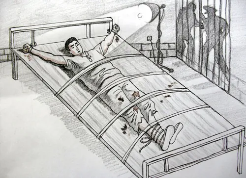 Psychological Torture: Worst Scars Are in the Mind