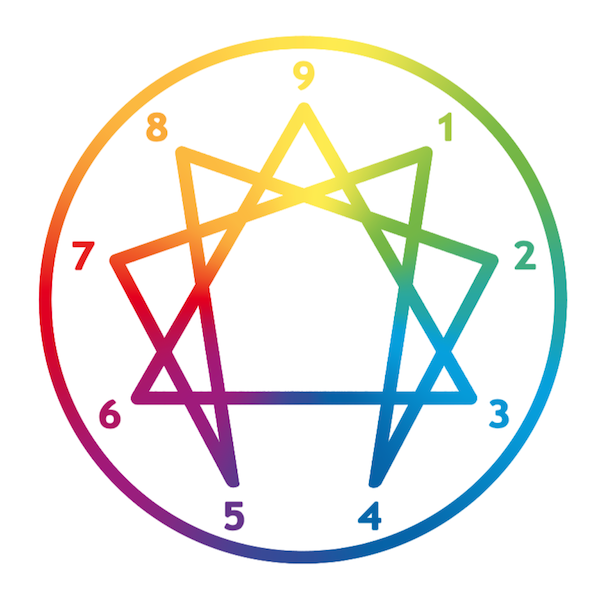 Enneagram