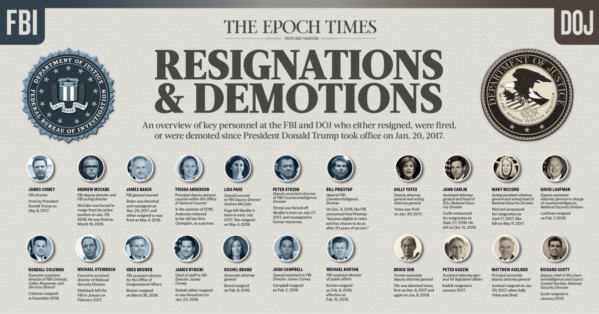 Epoch Times Chart