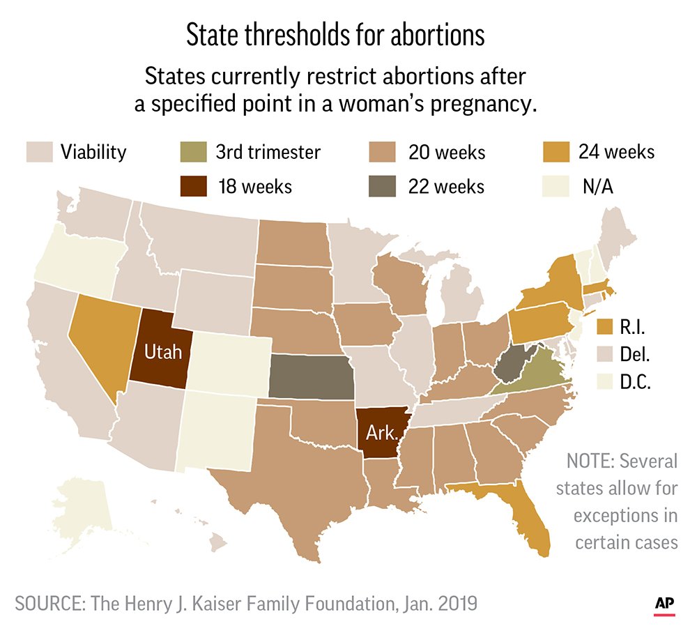 state threshold for abortion