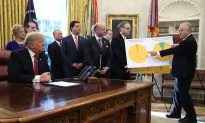 White House Urges Congress to End ‘Conundrum’ of Export Credit Agency