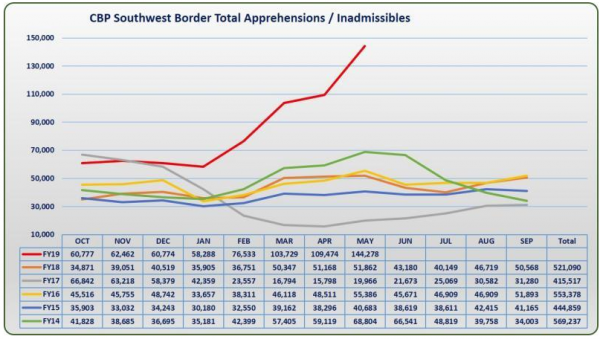 border security