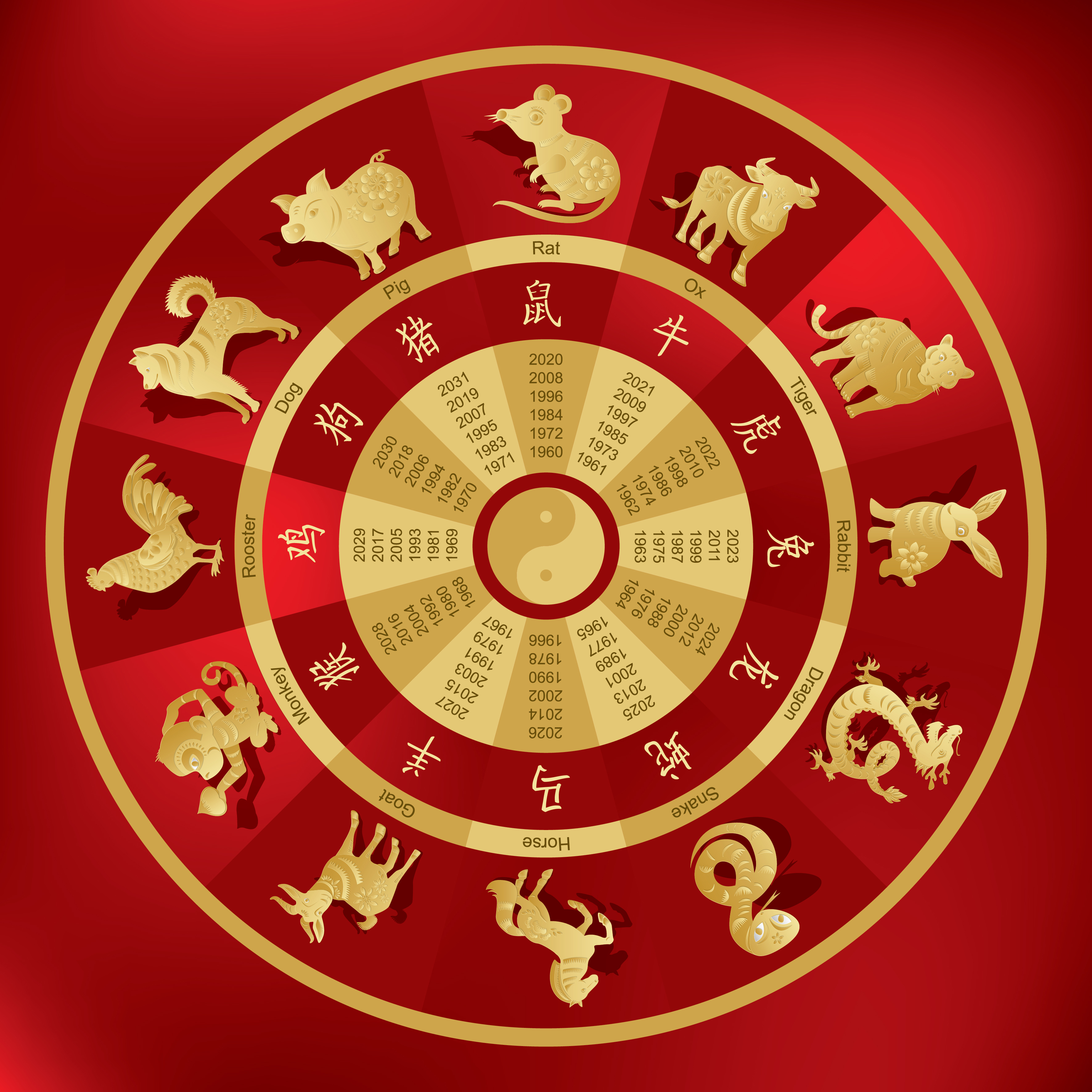 chinese zodiac vs western astrology