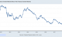 The Theory Behind Yield Curve Prediction