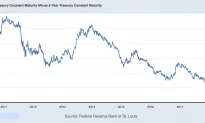 The Theory Behind Yield Curve Prediction