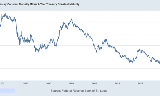 The Theory Behind Yield Curve Prediction