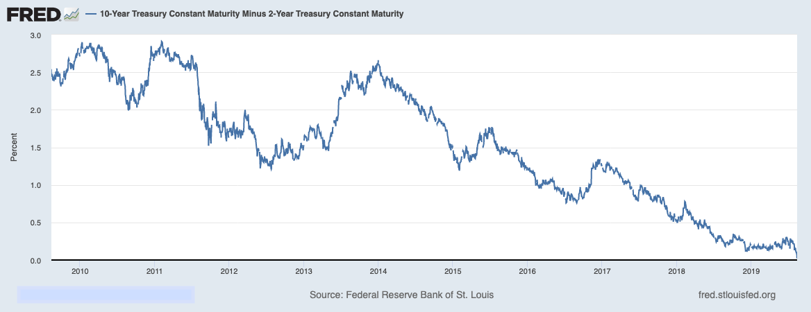 The Theory Behind Yield Curve Prediction