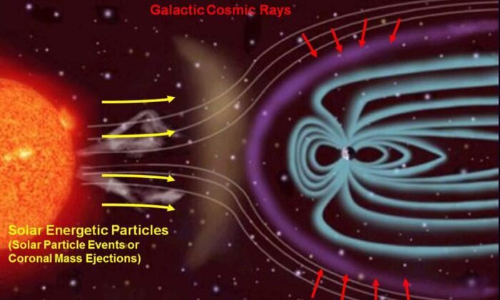 Danger from Space: Bombardment by Lethal Radiation | The Epoch Times