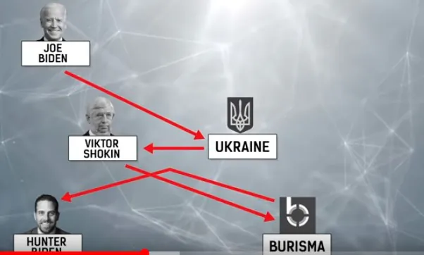 Trump, Biden and Ukraine, Explained | America Uncovered
