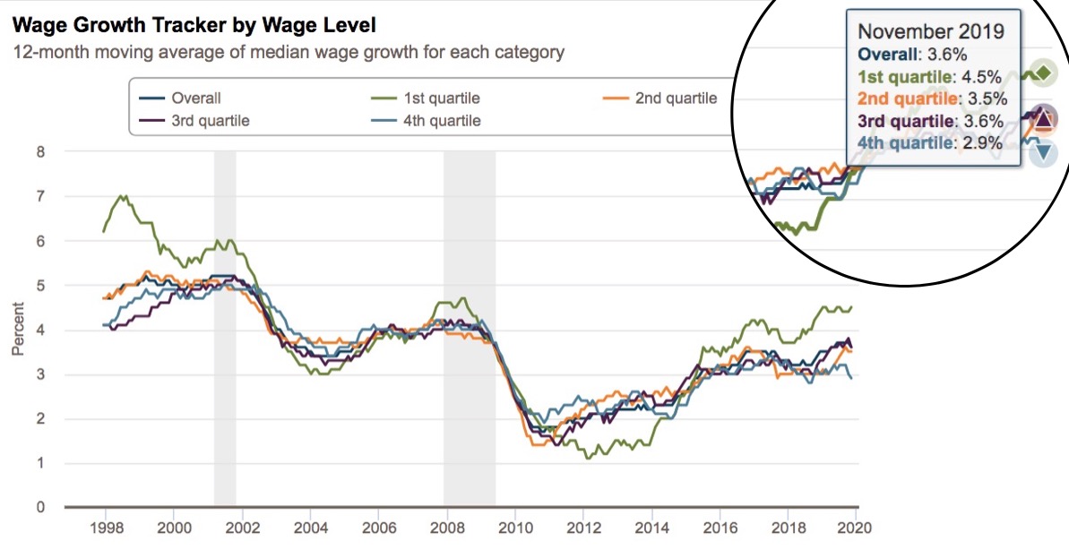 Wage-growth-tracker-by-wage-level.jpg