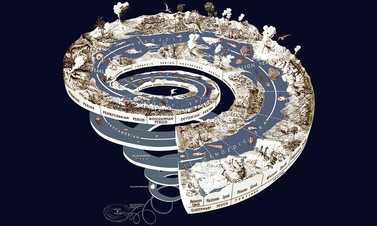 A 2008 diagram of the geological time scale by Joseph Graham, William Newman, and John Stacy. (U.S. Geological Survey General via Wikimedia Commons)