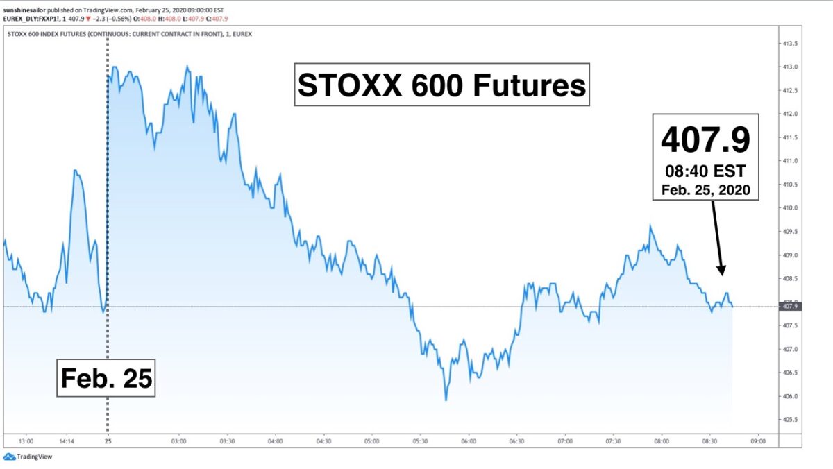 Stock Markets Sink Deeper on Coronavirus Fallout