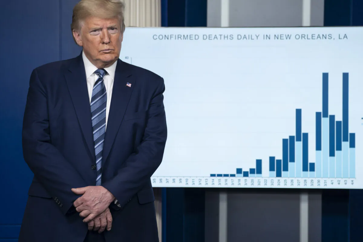 President Donald Trump holds a press briefing with members of the White House Coronavirus Task Force in Washington, on April 5, 2020. (Sarah Silbiger/Getty Images)