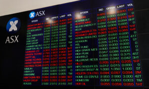 ASX to Gain Early, Dollar Over 70 US Cents