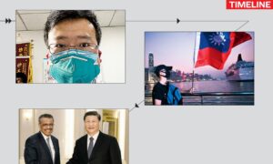 Timeline of Beijing's CCP Virus Coverup and Canada, Taiwan Actions