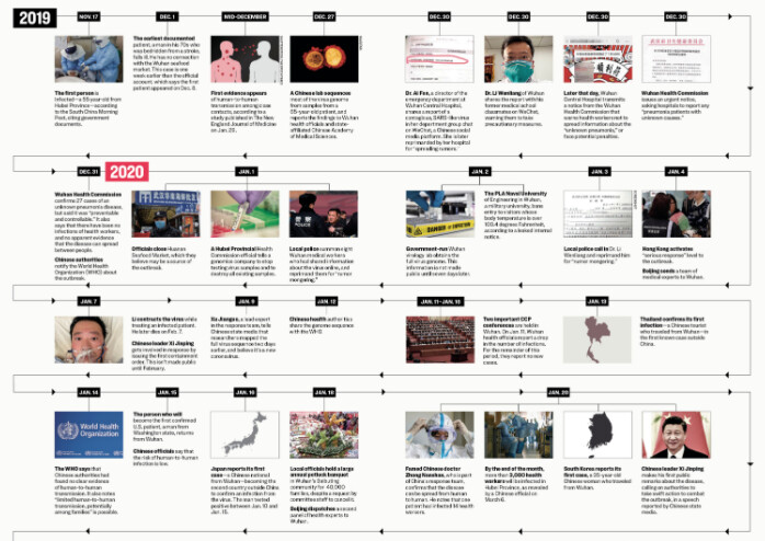 Timeline of Chinese Regime’s Coverup of COVID-19 Outbreak