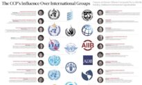 INFOGRAPHIC: The CCP’s Influence Over International Groups