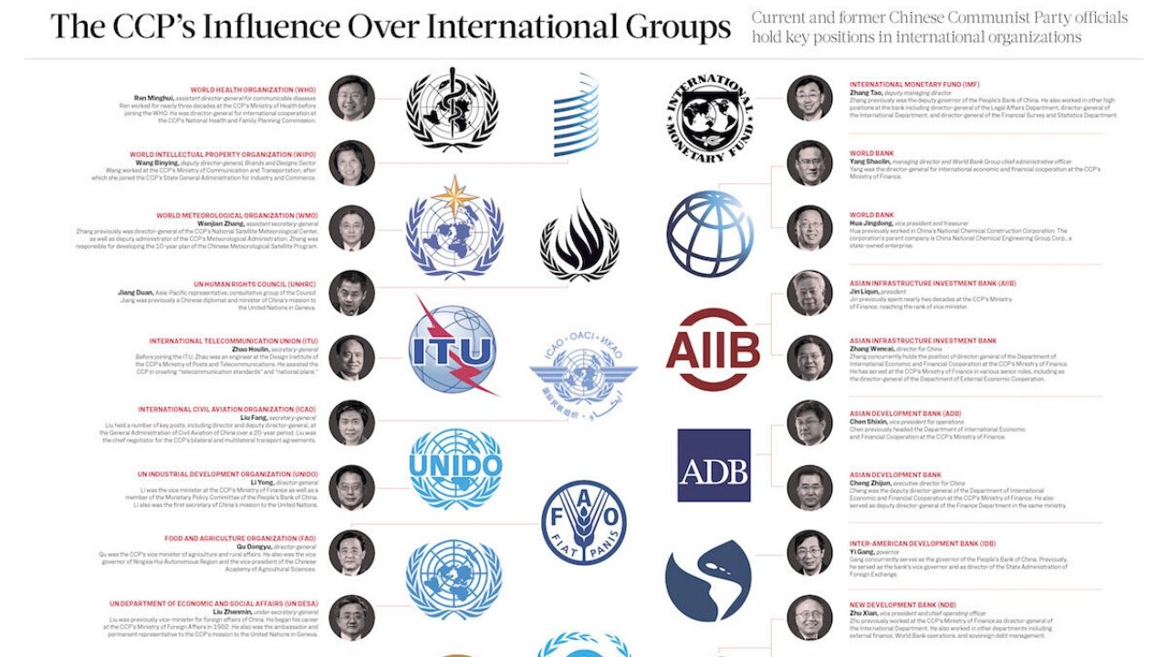 INFOGRAPHIC: The CCP’s Influence Over International Groups