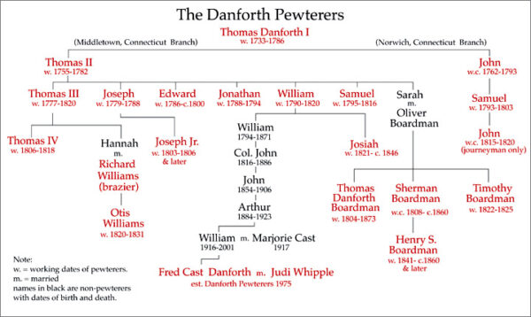 Danforth Pewter: Made by Many Hands 2 Danforth Pewter: Made by Many Hands Danforth Pewter: Made by Many Hands