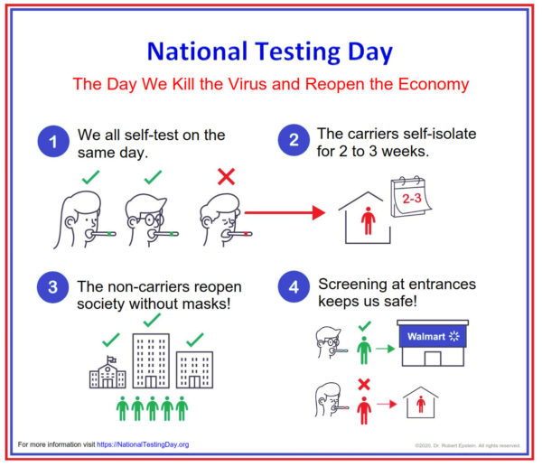 national testing day graphic