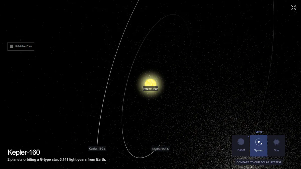 Screenshot of an illustration of Kepler-160 system, taken on June 5, 2020. (Screenshot via Exoplanet/NASA)