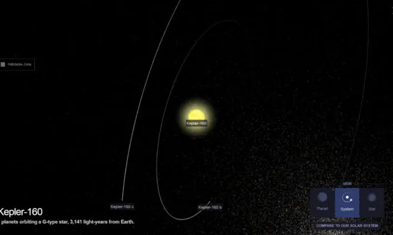 Astronomers May Have Found an Earth-Like Exoplanet Orbiting a Sun-Like Star