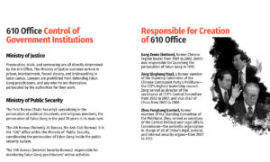 China’s ‘Gestapo’ Enjoys Incontestable Power in Persecuting Spiritual Group: Internal Document