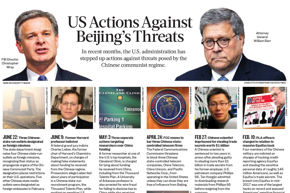 US Ramps Up Unprecedented Effort to Counter China