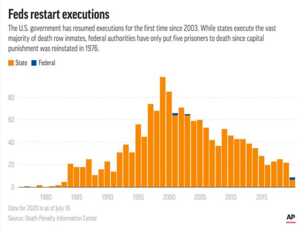 Federal Executions