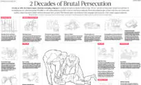INFOGRAPHIC: How Falun Gong Is Persecuted in China