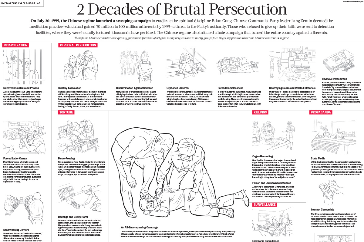 INFOGRAPHIC: How Falun Gong Is Persecuted in China