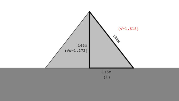 triangle