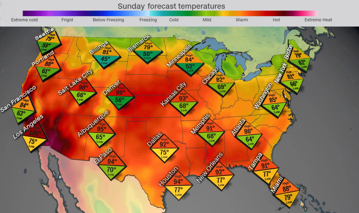 There will bring a dramatic temperature swing to a large portion of the country as many deal with record-breaking, triple-digit heat over Labor Day weekend. (CNN Weather)