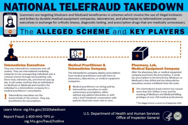 telemedicine alleged fraud