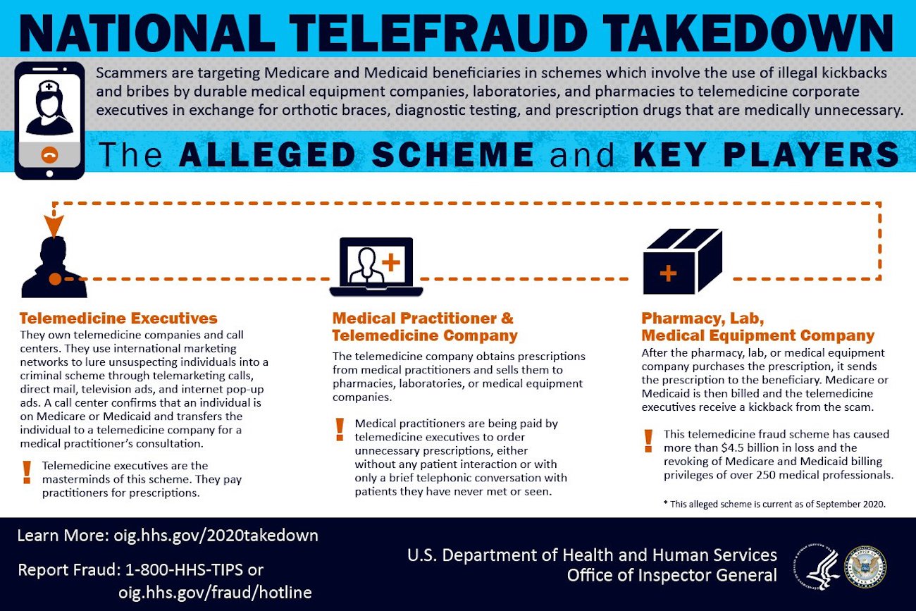 LIVE NOW: DOJ Announces Massive National Healthcare Fraud Takedown