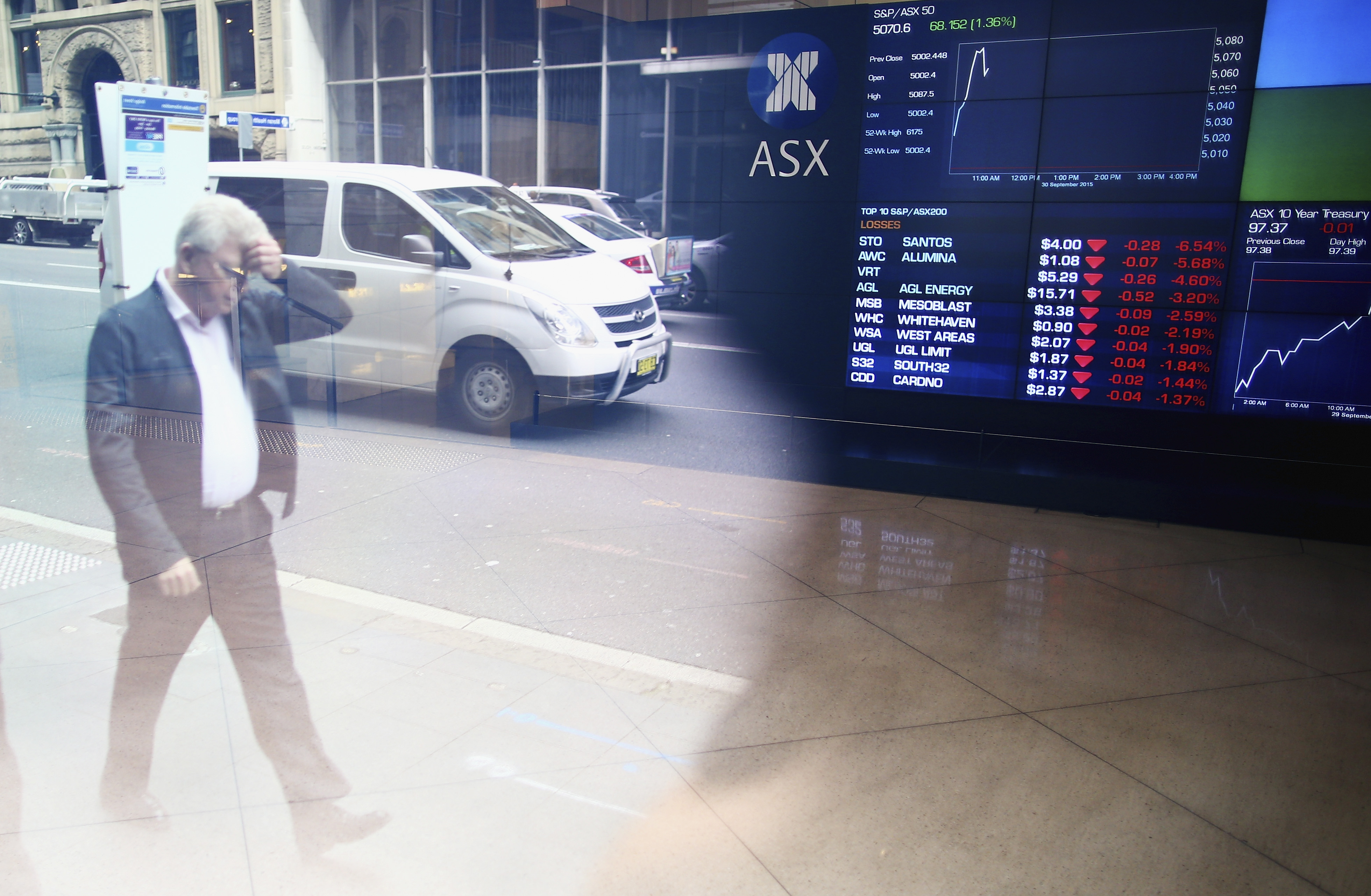 Australian Share Performance Improves As Labor Gets Closer to A Majority Government - Vimarsana News