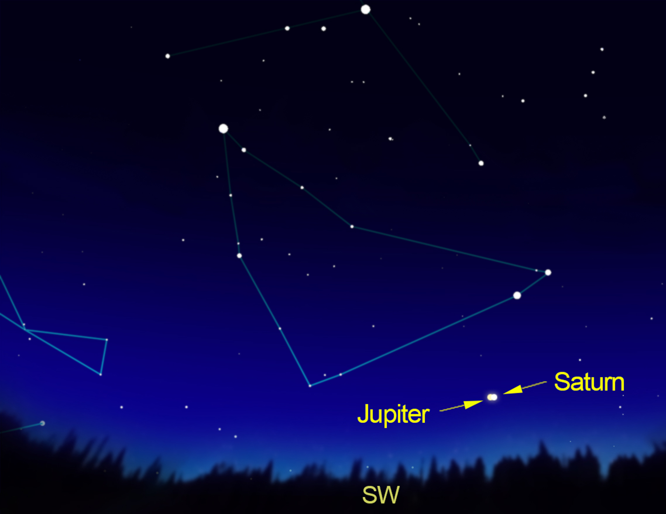 Extraordinary Alignment to Grace the Night Sky for First Time