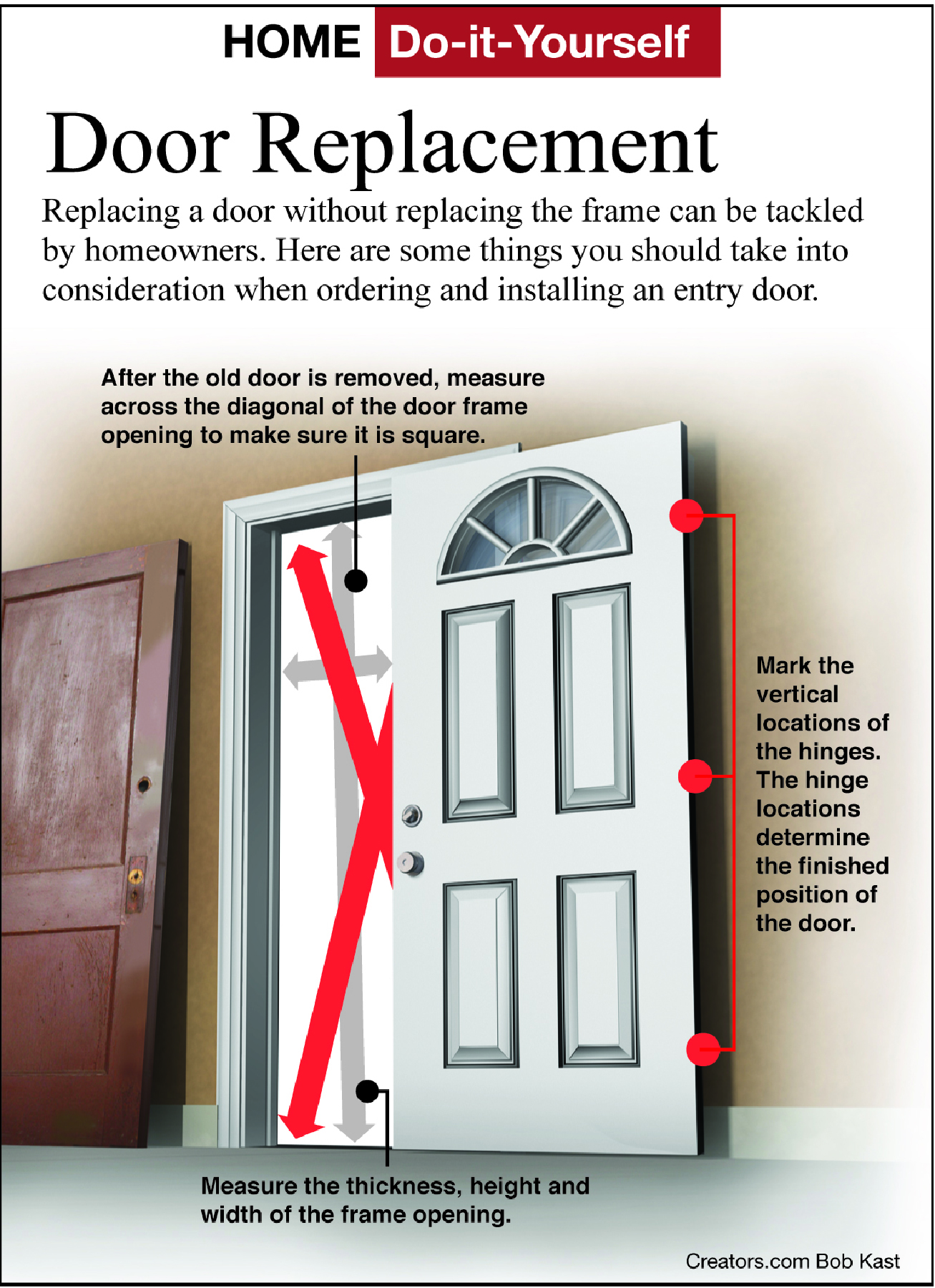 Can You Install A Door Without Frame