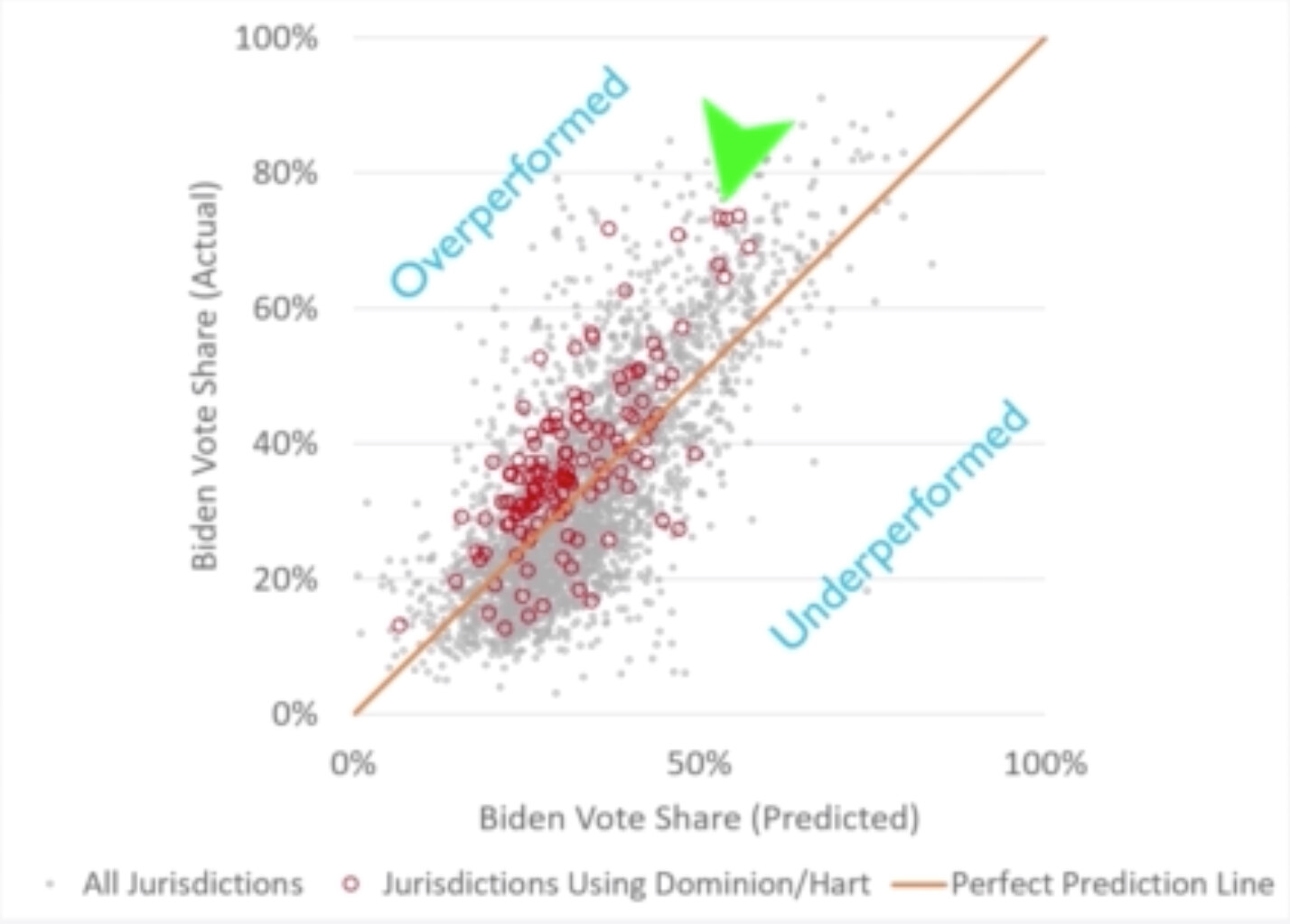 Voting Machines Irregularities