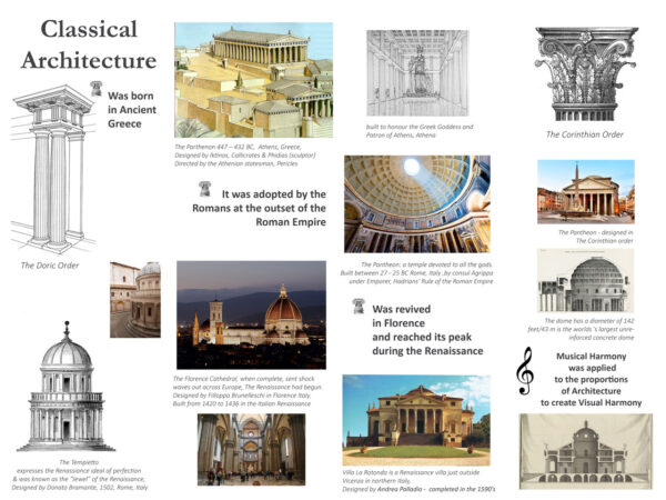 Classical Architecture Display Board II V