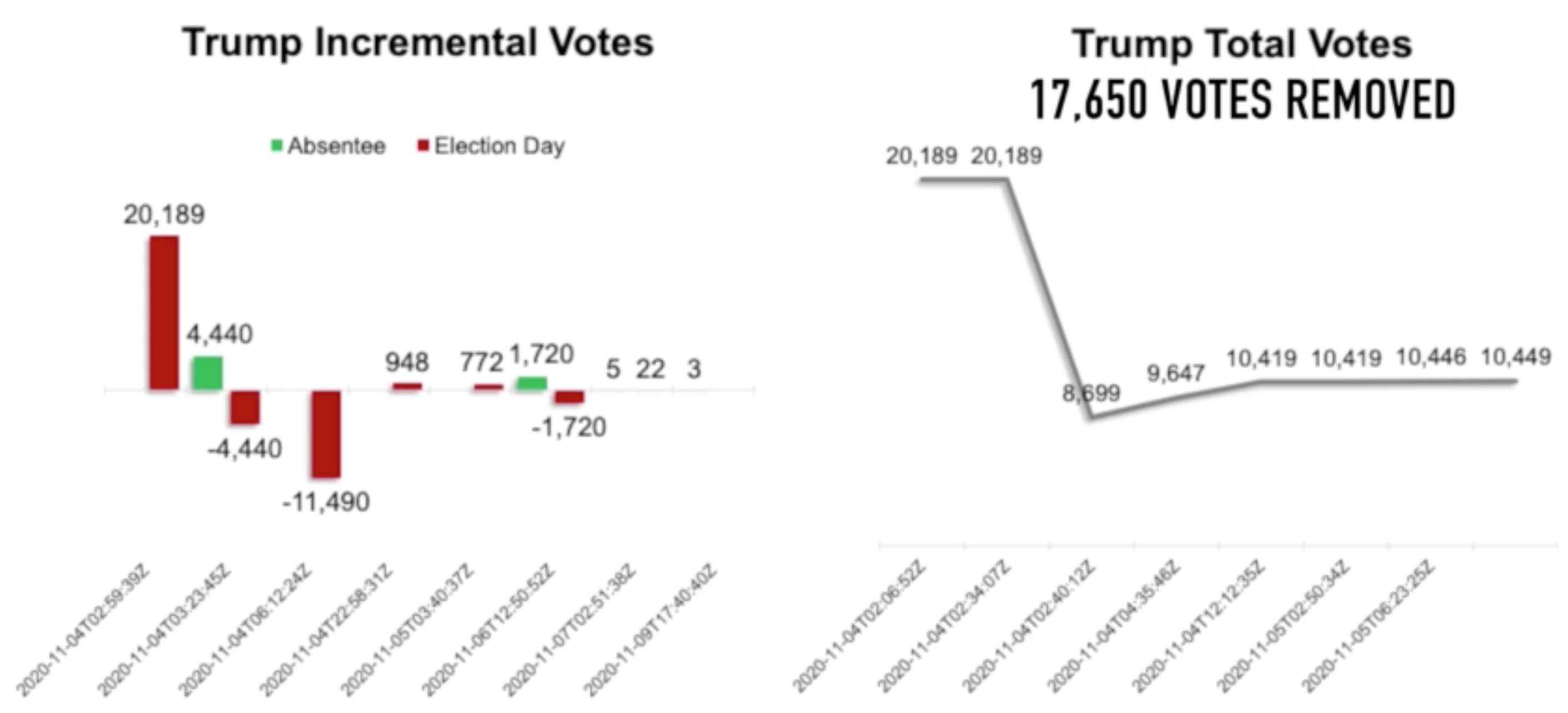 Trump-votes-decrements.jpg