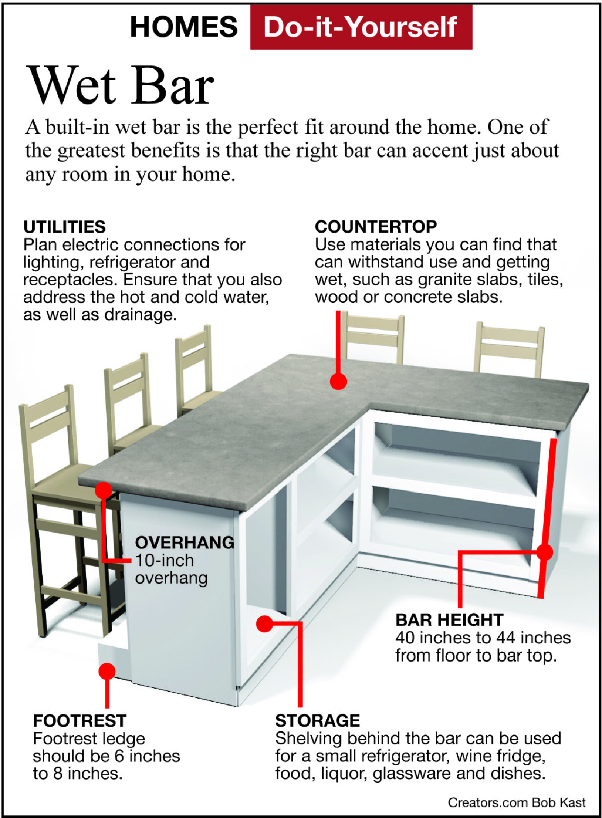 Make and Add Your Own Wet Bar to Your Home