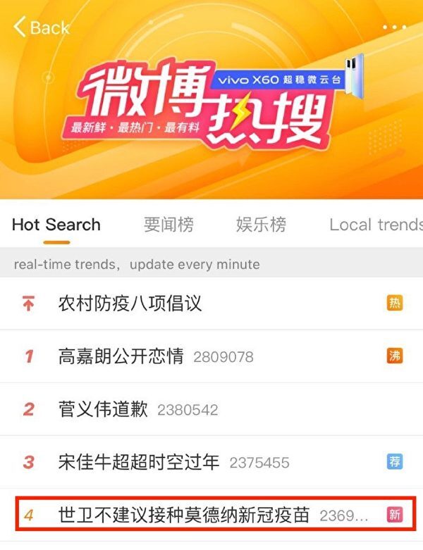 Fake News Against Moderna COVID-19 Vaccines Becomes a Most Searched Trend on China’s Social Media