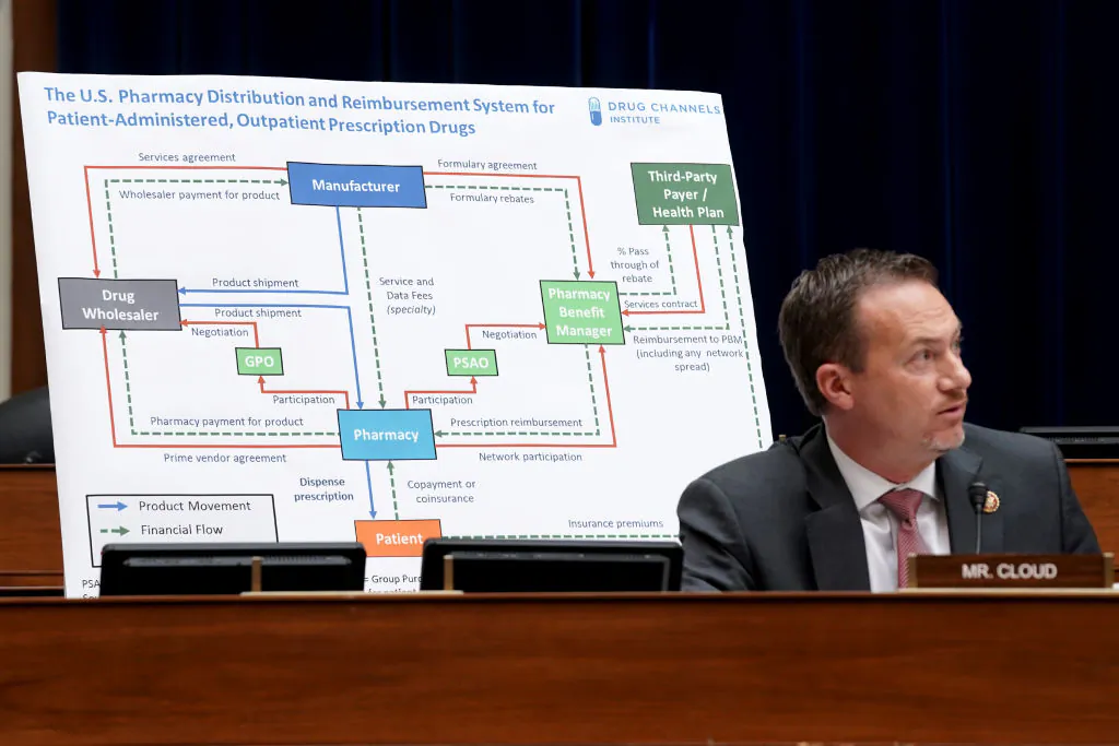 A chart on prescription drugs is displayed by Rep. Michael Cloud (R-Texas) during a hearing at the U.S. Capitol Building in Washington on Sept. 30, 2020. (Greg Nash/POOL/AFP via Getty Images)