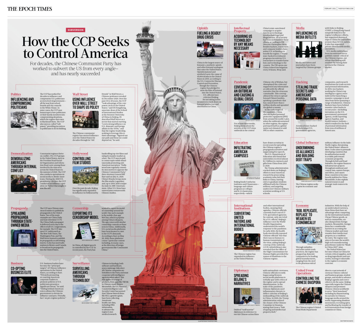 Infographic: How the CCP Seeks to Control America